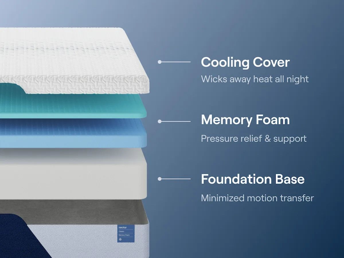 Nectar Classic Memory Foam 5.1 - Mattress